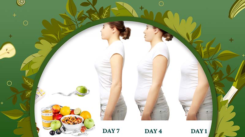 Is It Safe and Effective to Lose 7kg in One Week